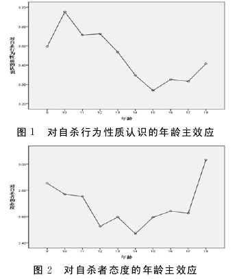 和图12.