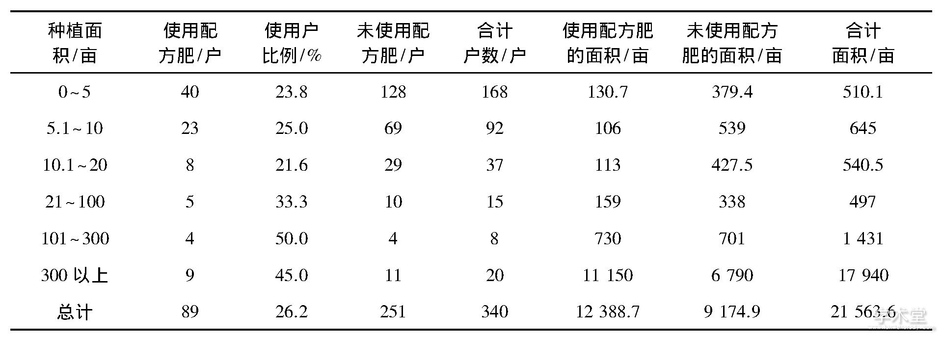 4 2015ʶ340ֲʹò䷽