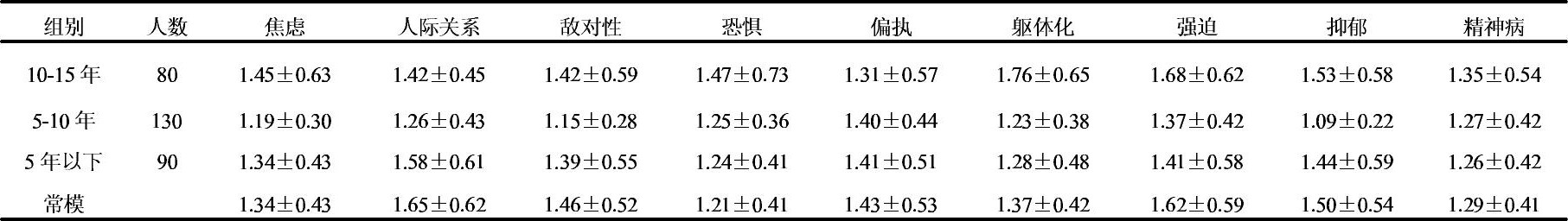 2 Ƚ顢ͳģĸָ (s)