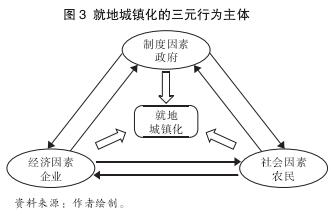 就地城镇化的三元行为主体